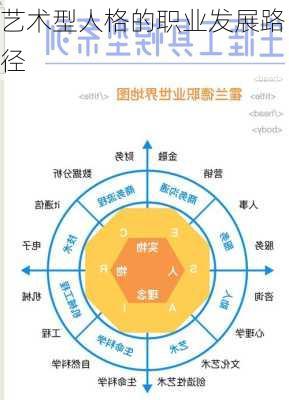 艺术型人格的职业发展路径