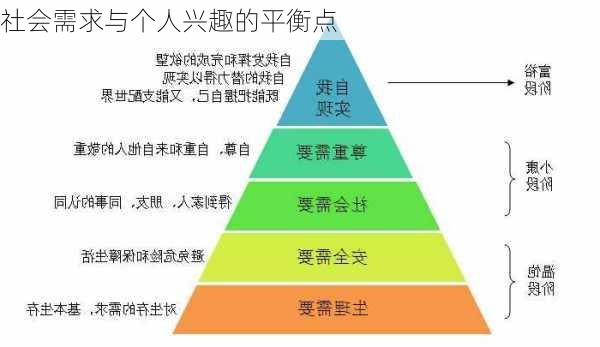 社会需求与个人兴趣的平衡点