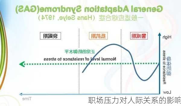 职场压力对人际关系的影响