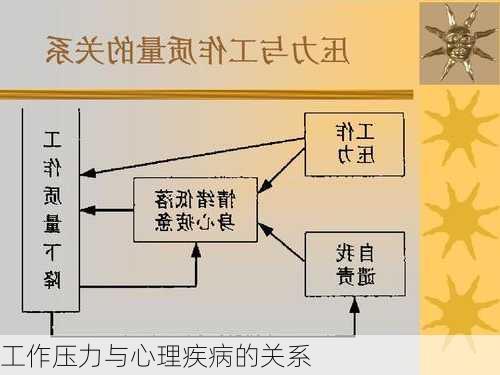 工作压力与心理疾病的关系