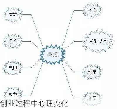 创业过程中心理变化