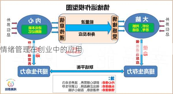 情绪管理在创业中的应用