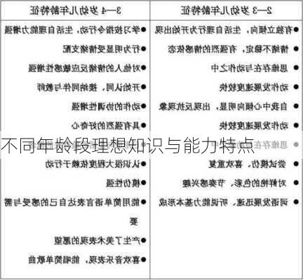 不同年龄段理想知识与能力特点