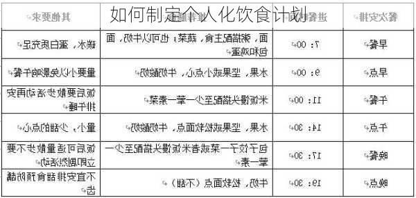 如何制定个人化饮食计划