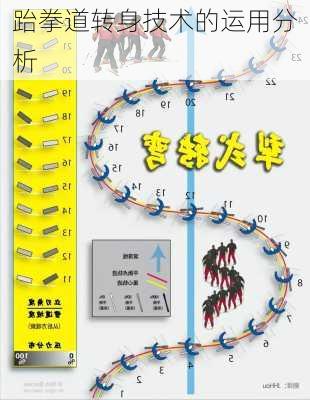 跆拳道转身技术的运用分析