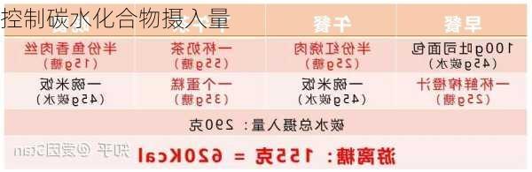 控制碳水化合物摄入量