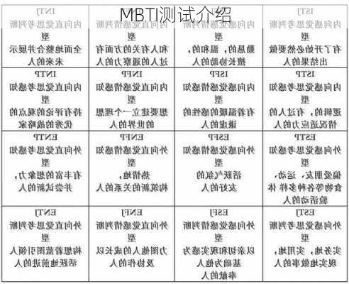 MBTI测试介绍