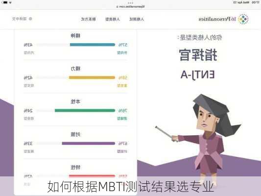 如何根据MBTI测试结果选专业