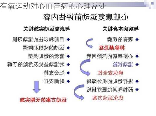 有氧运动对心血管病的心理益处