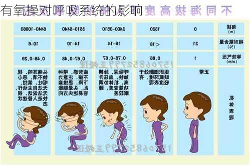 有氧操对呼吸系统的影响