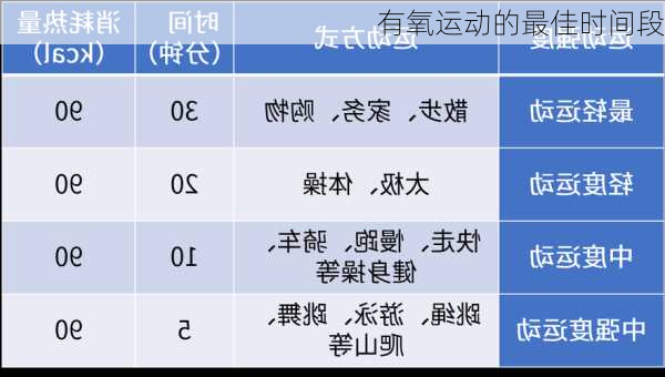 有氧运动的最佳时间段