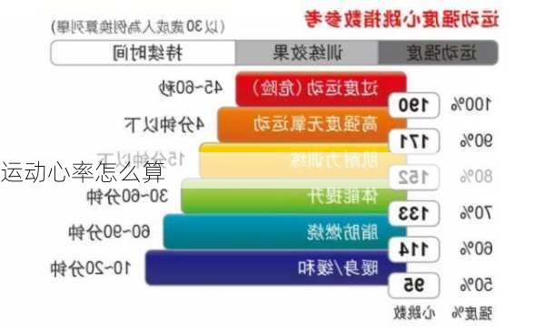 运动心率怎么算