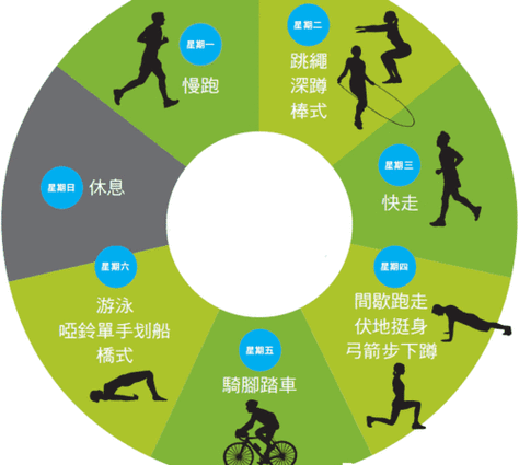 有氧运动方式和身体条件