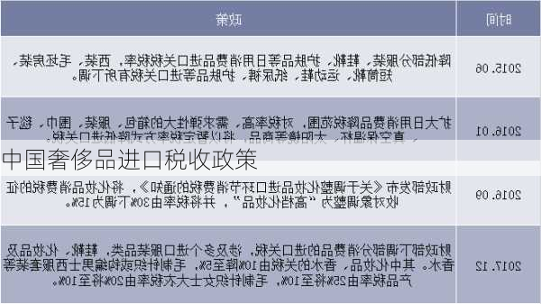 中国奢侈品进口税收政策