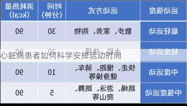 心脏病患者如何科学安排运动时间