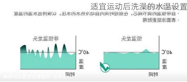 适宜运动后洗澡的水温设置