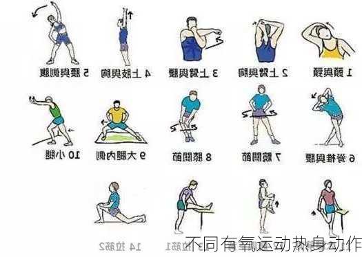 不同有氧运动热身动作