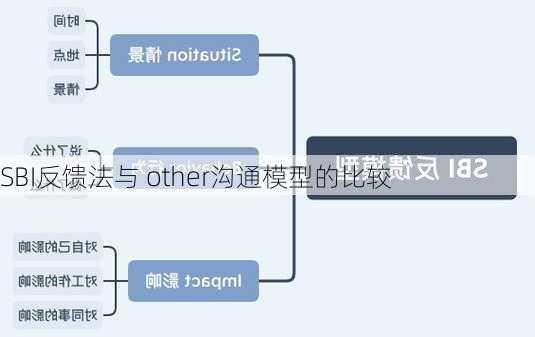 SBI反馈法与 other沟通模型的比较