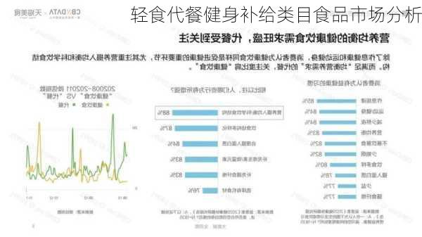 轻食代餐健身补给类目食品市场分析