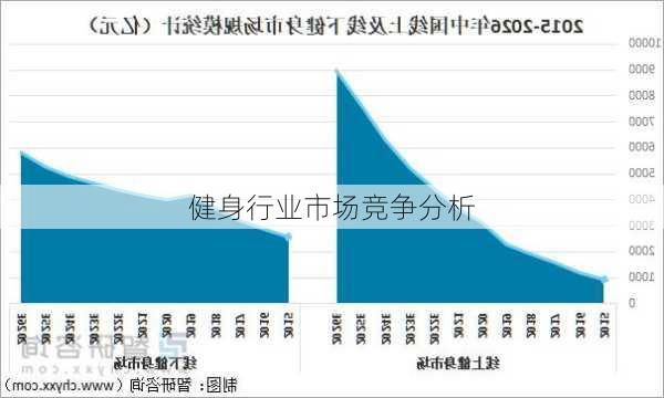 健身行业市场竞争分析