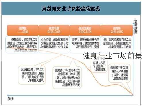 健身行业市场前景