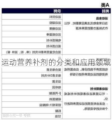 运动营养补剂的分类和应用领域