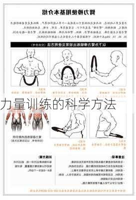 力量训练的科学方法