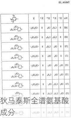 狄马泰斯全谱氨基酸成分