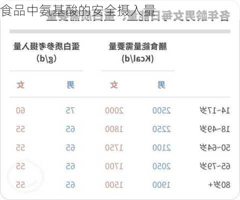 食品中氨基酸的安全摄入量