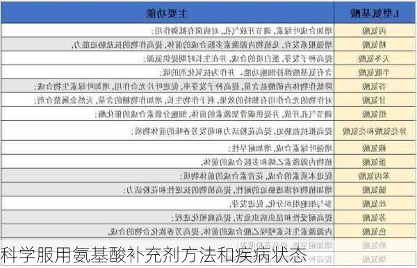 科学服用氨基酸补充剂方法和疾病状态