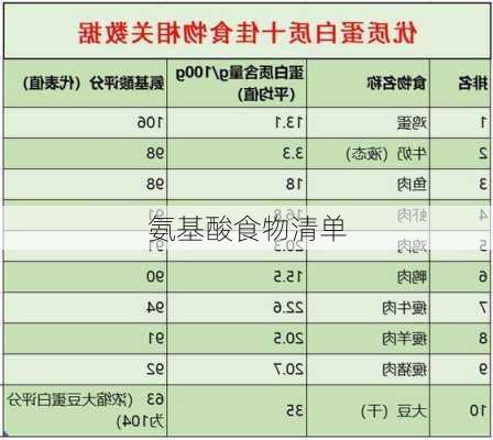 氨基酸食物清单