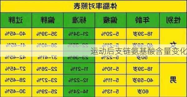 运动后支链氨基酸含量变化