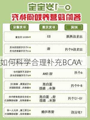 如何科学合理补充BCAA