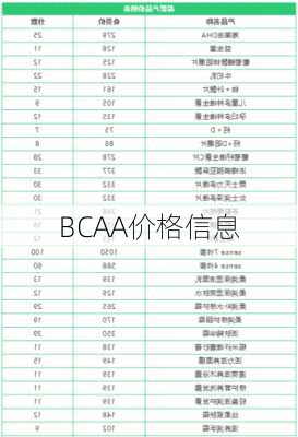 BCAA价格信息