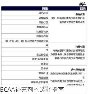 BCAA补充剂的选择指南