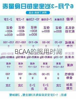 BCAA的服用时间