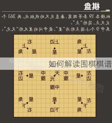 如何解读围棋棋谱