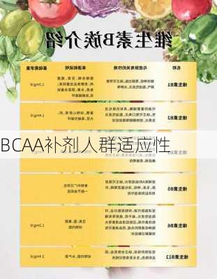 BCAA补剂人群适应性