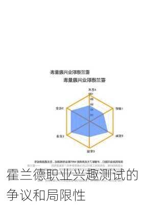 霍兰德职业兴趣测试的争议和局限性