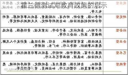 霍兰德测试对教育政策的启示