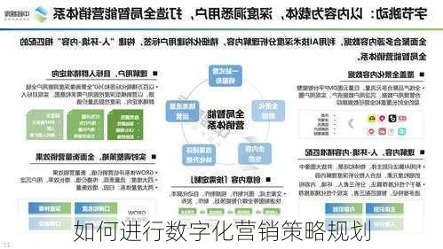 如何进行数字化营销策略规划