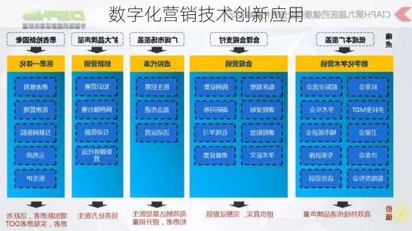 数字化营销技术创新应用