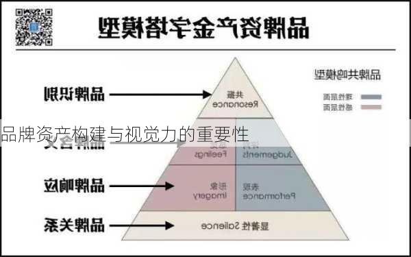 品牌资产构建与视觉力的重要性