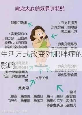 生活方式改变对肥胖症的影响