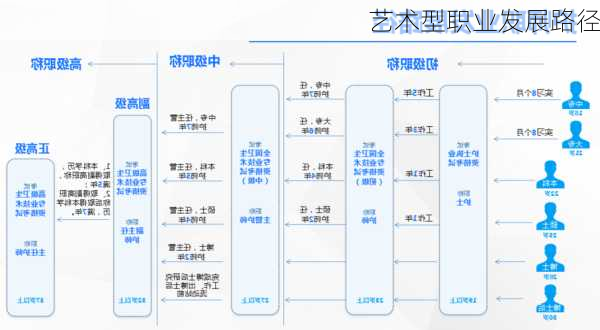 艺术型职业发展路径