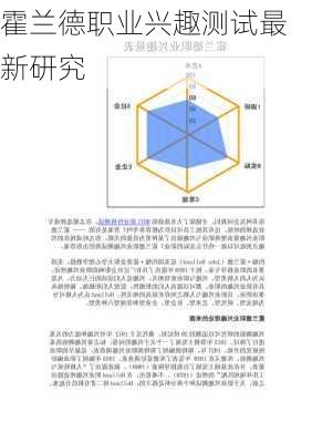 霍兰德职业兴趣测试最新研究