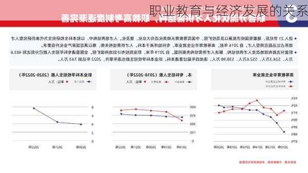 职业教育与经济发展的关系