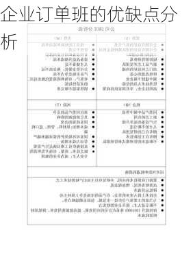 企业订单班的优缺点分析