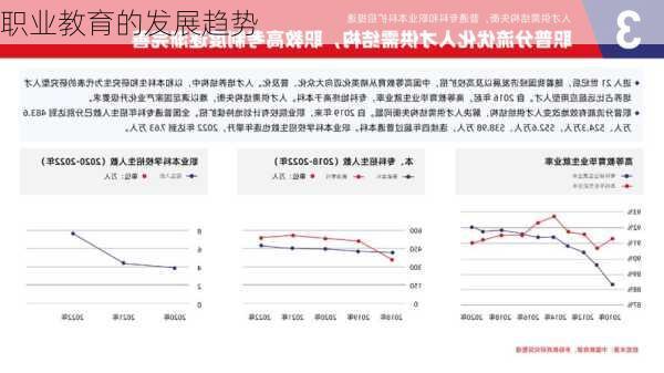 职业教育的发展趋势