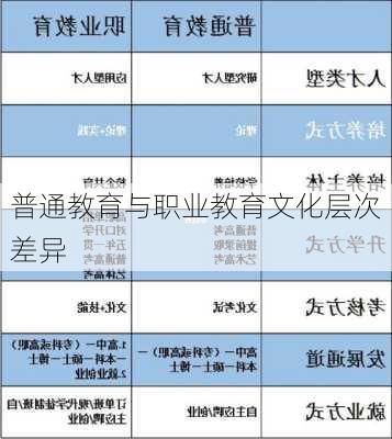 普通教育与职业教育文化层次差异